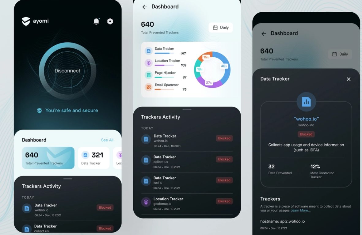 Modern User Interface Design